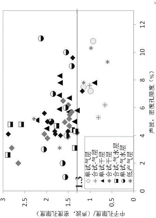 Method for identifying fluid type of reservoir with complicated pore structure by using conventional logging information