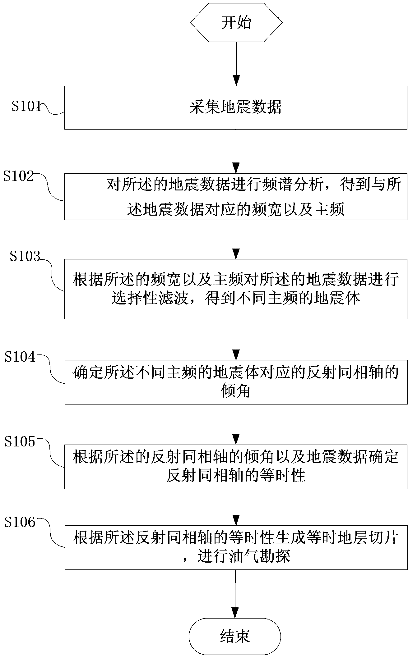 Method and system for determining seismic reflection event isochronism