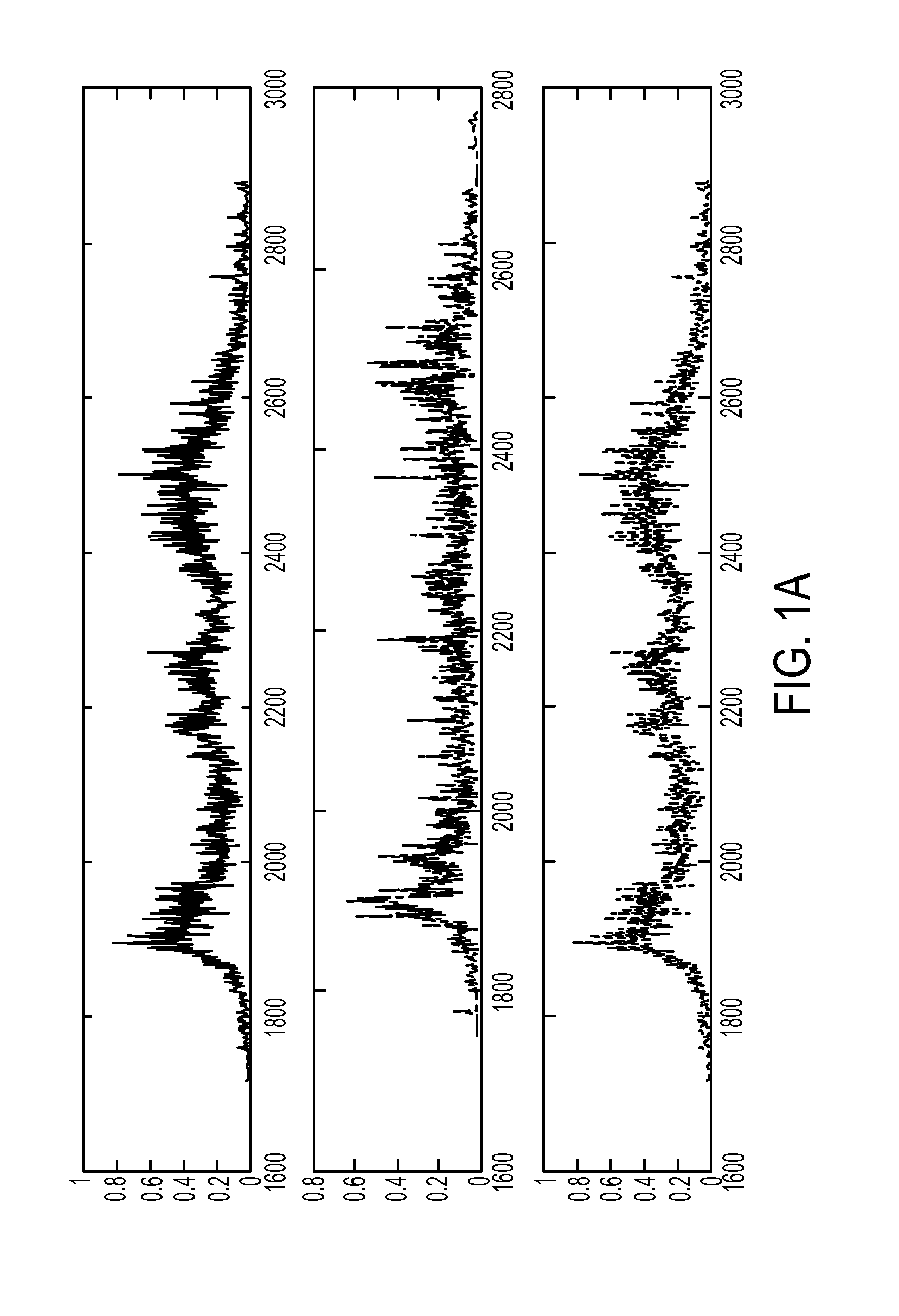 System and method for multi-task learning for prediction of demand on a system