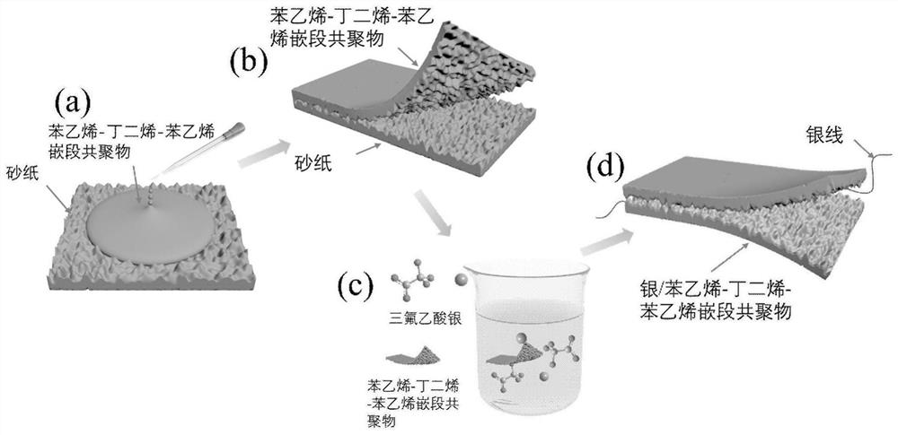 Flexible conductive composite film and preparation method thereof, flexible pressure sensor and preparation method thereof