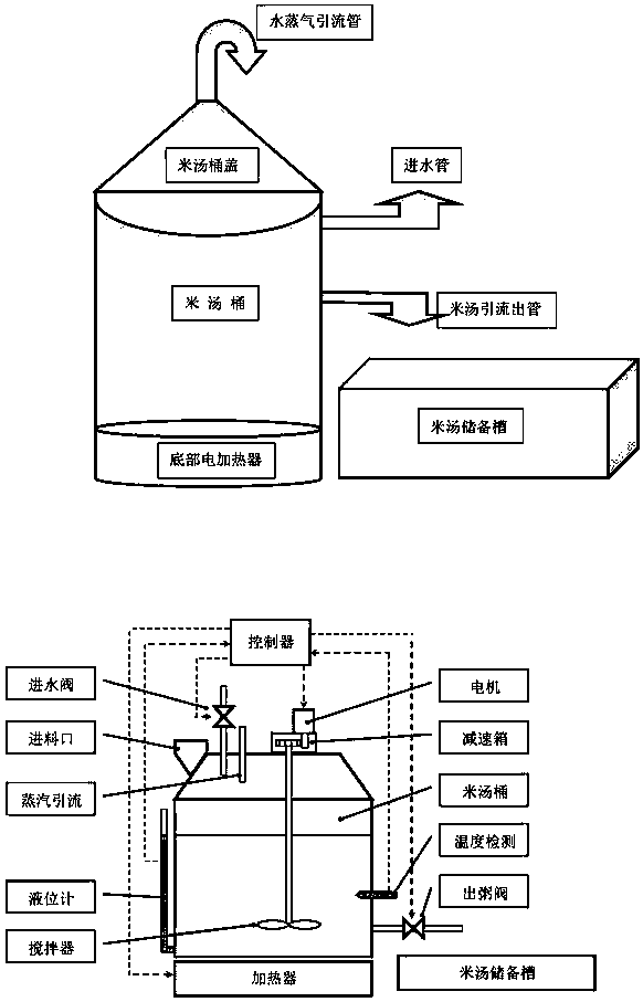 Thin rice beverage capable of complementing various nutrition necessary for human bodies