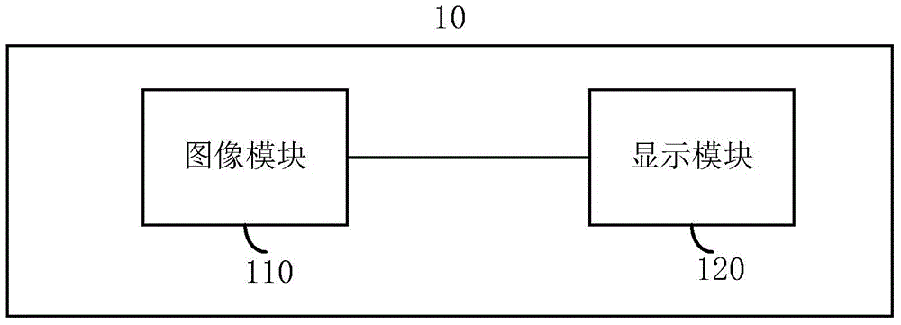 Mobile terminal and method of utilizing stereo images to realize vision correction