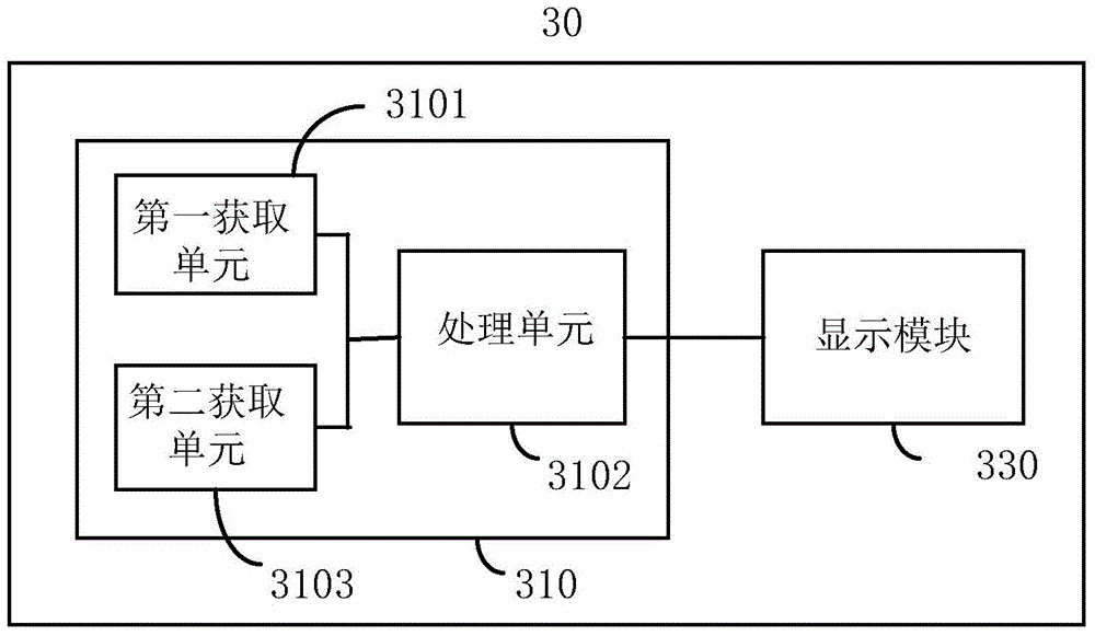 Mobile terminal and method of utilizing stereo images to realize vision correction