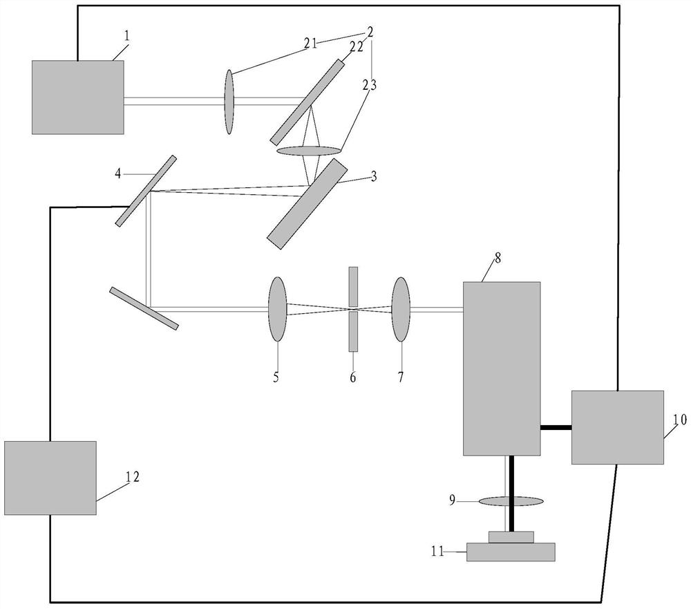 Fully automated tcspc-flim system and time detection method based on dmd computational holographic scanning