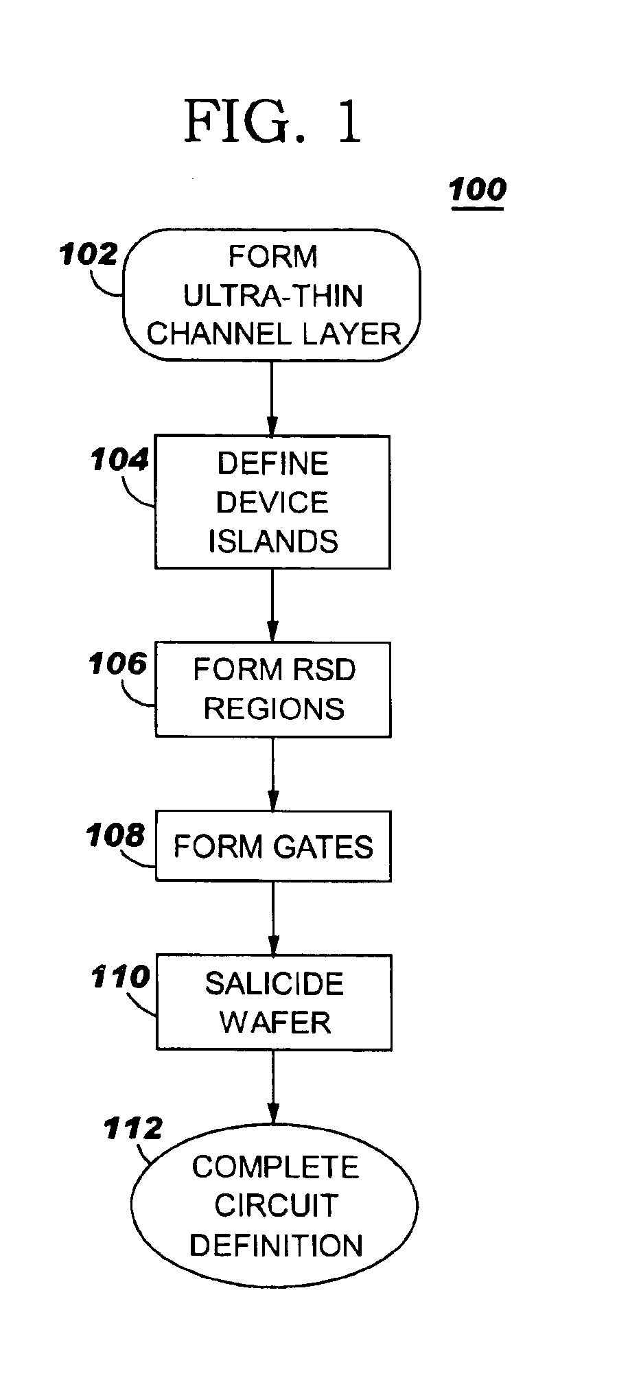 High performance FET with elevated source/drain region