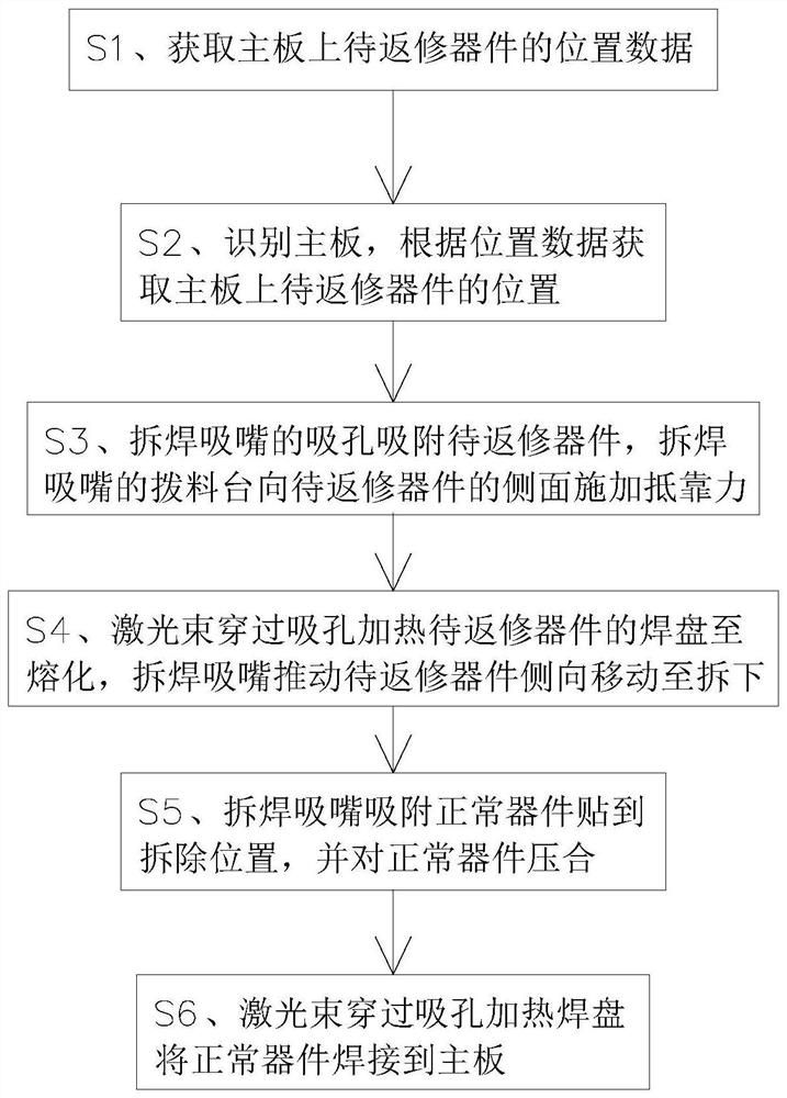 Mainboard repairing method