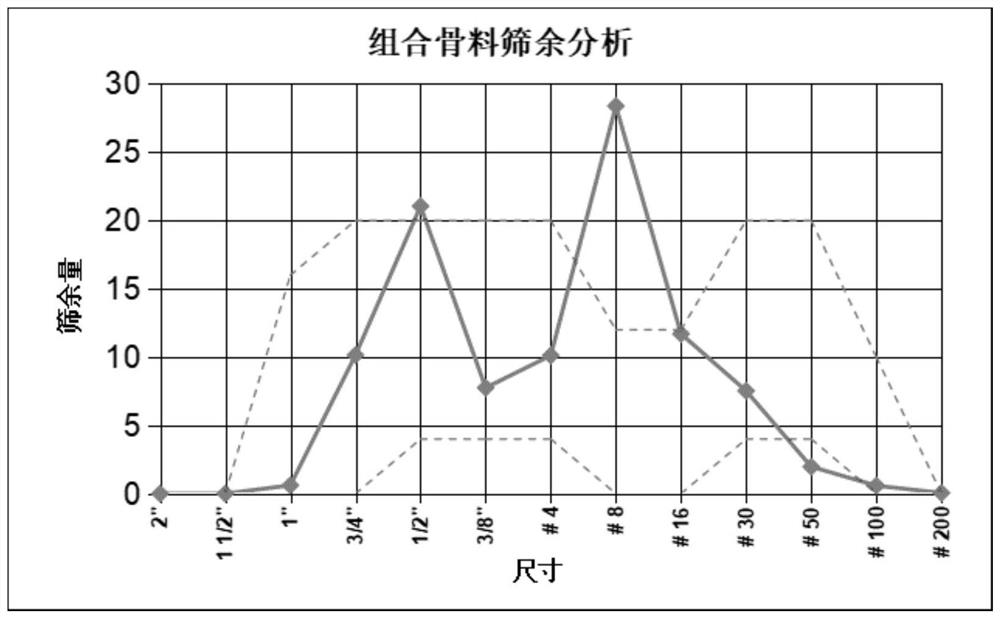 Formula and low-cost design method of ultra-high performance concrete containing coarse aggregate