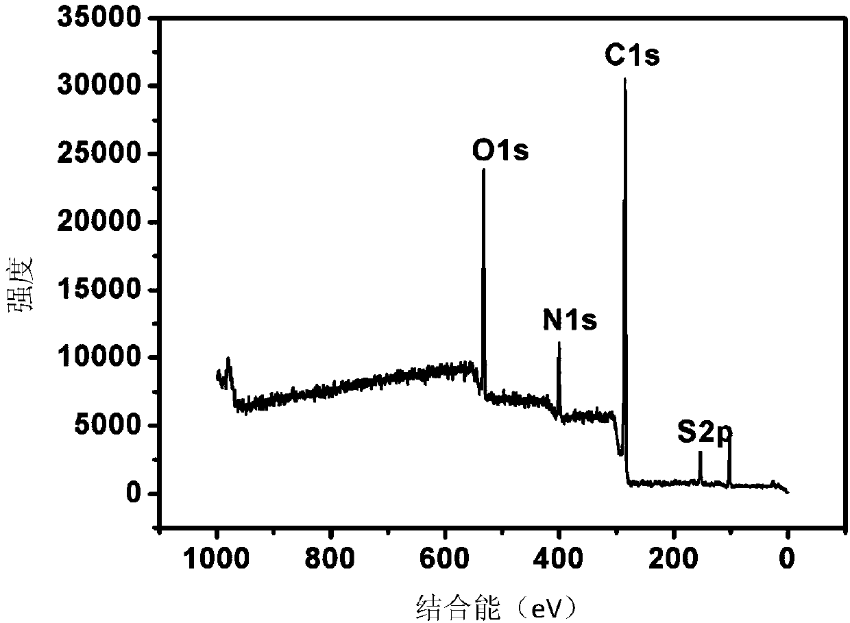 Antibacterial polypyrrole/sulfosalicylic acid nanorod and preparation method and application thereof