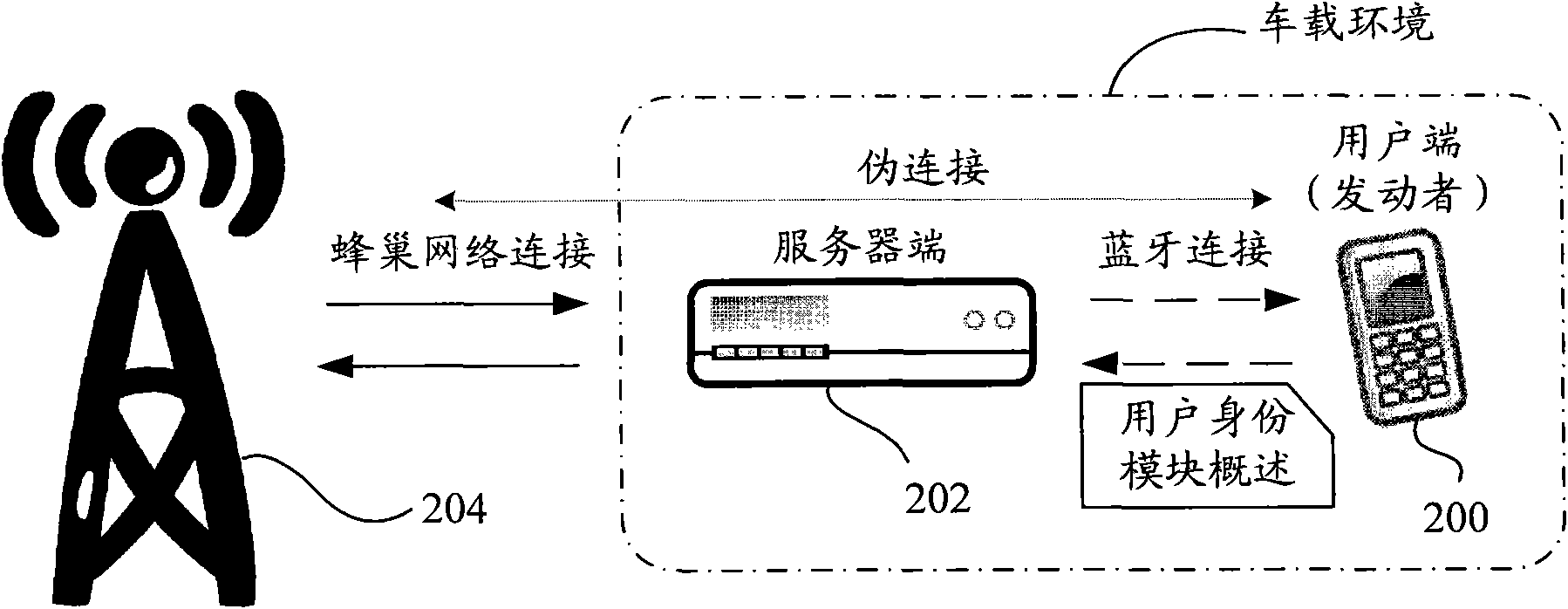 Power saving method of mobile apparatus and communication system thereof