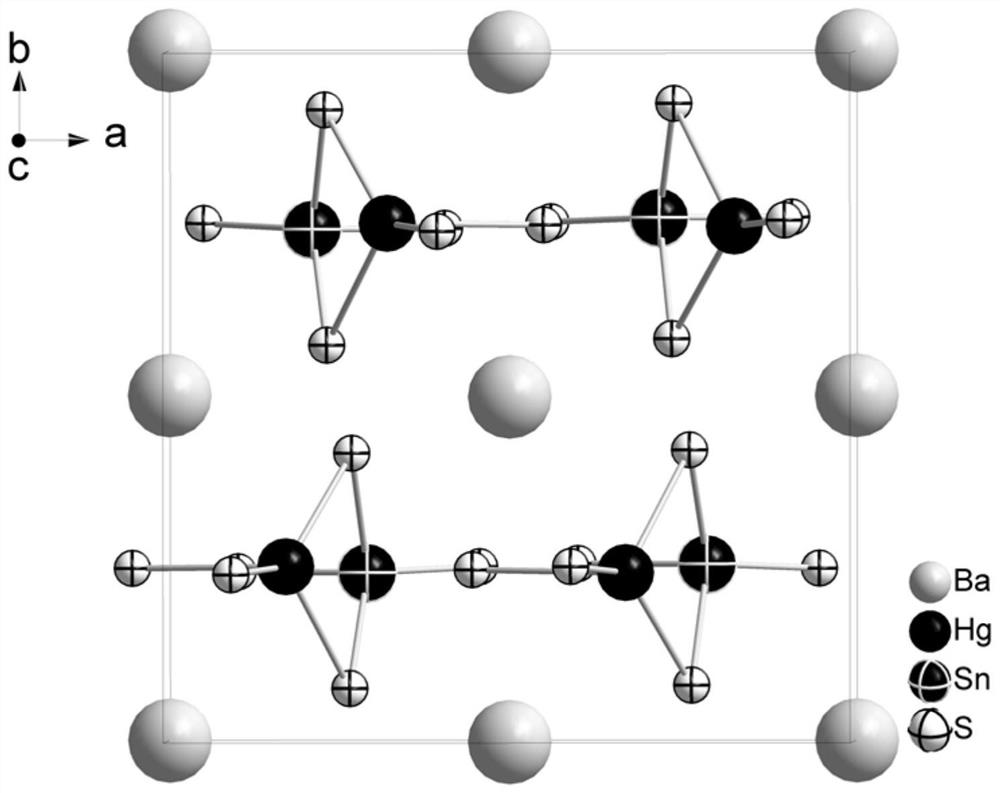 A kind of application of bahgsns4 nonlinear optical crystal