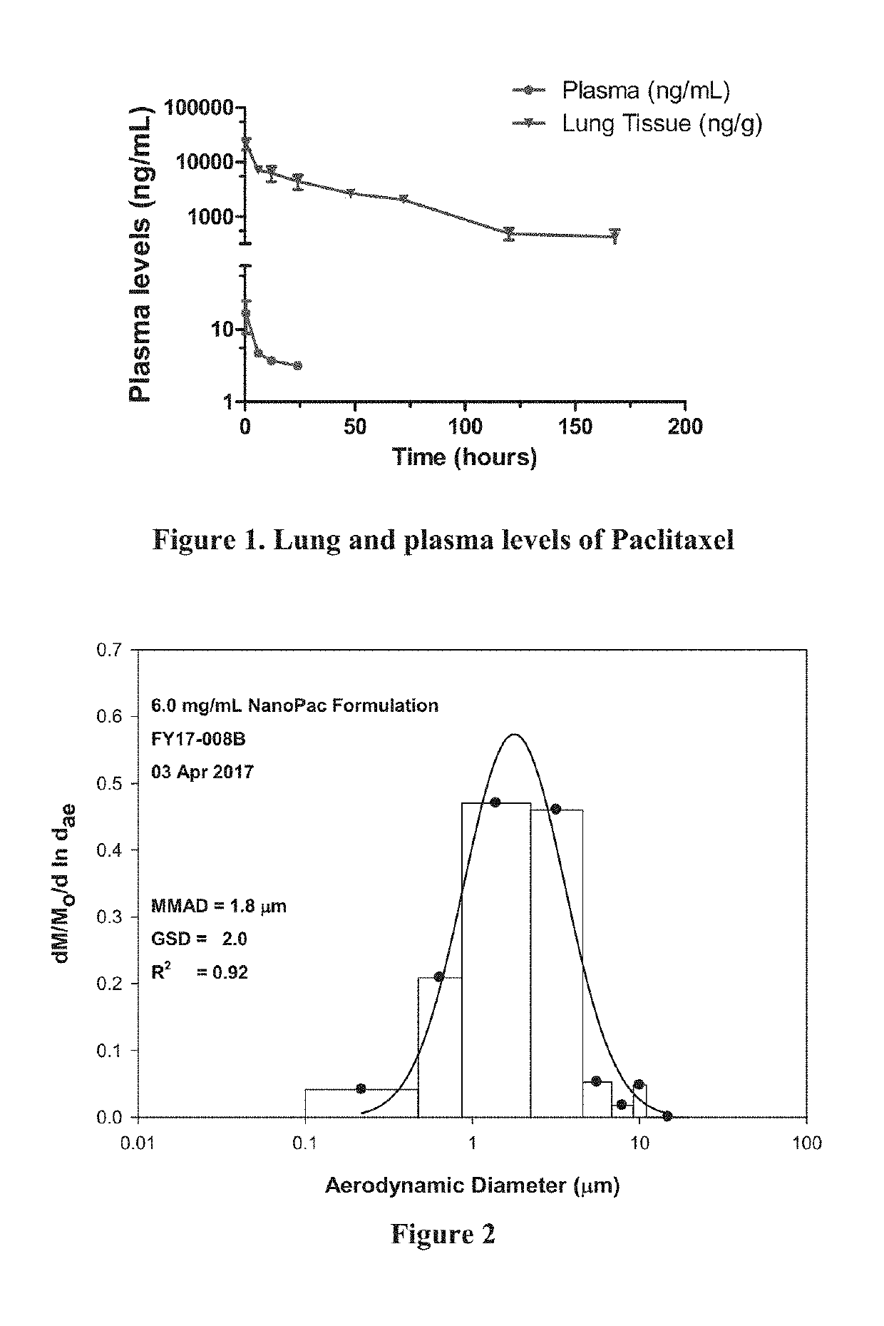 Methods for treating lung disorders