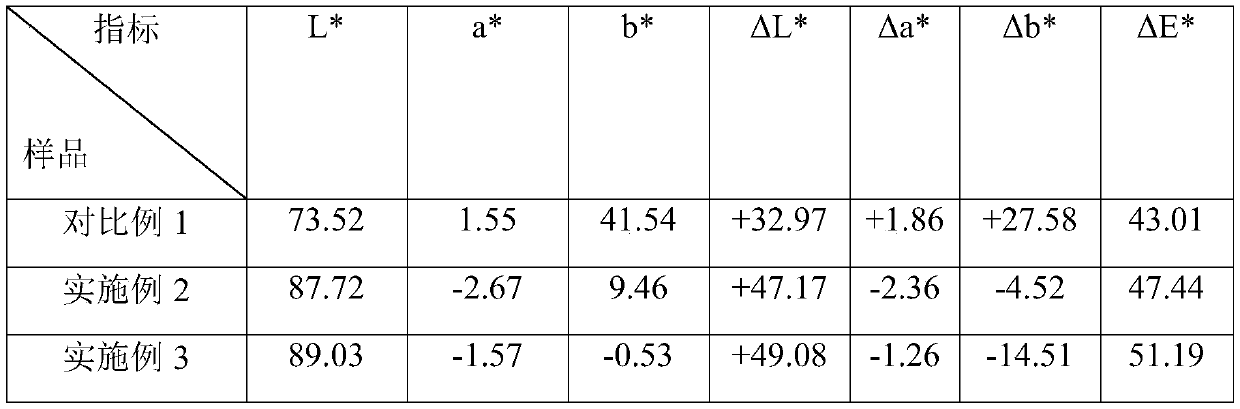 Saccharomyces cerevisiae strain and manufacturing method of frothy apple ferment drink