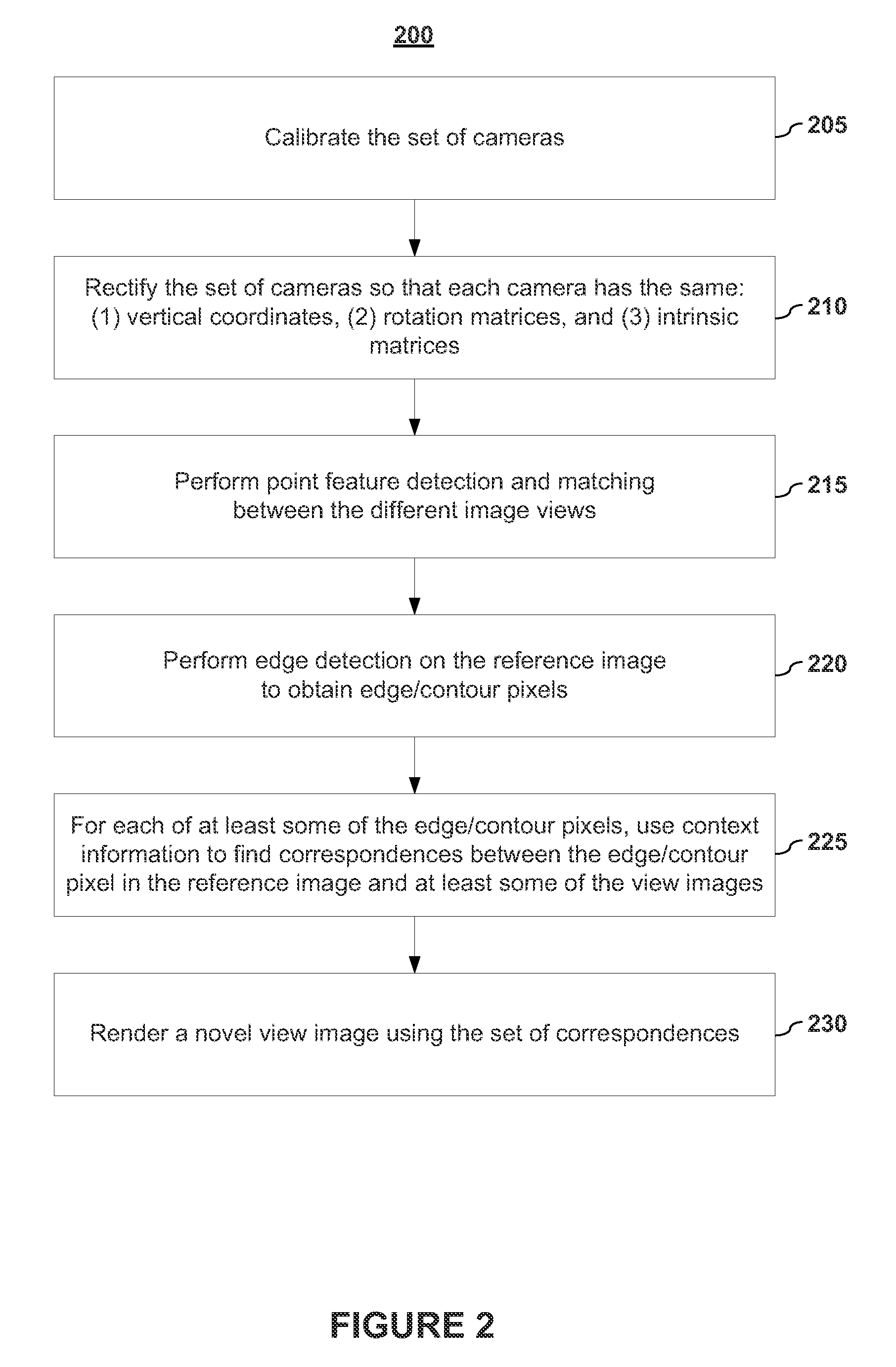 Context Constrained Novel View Interpolation