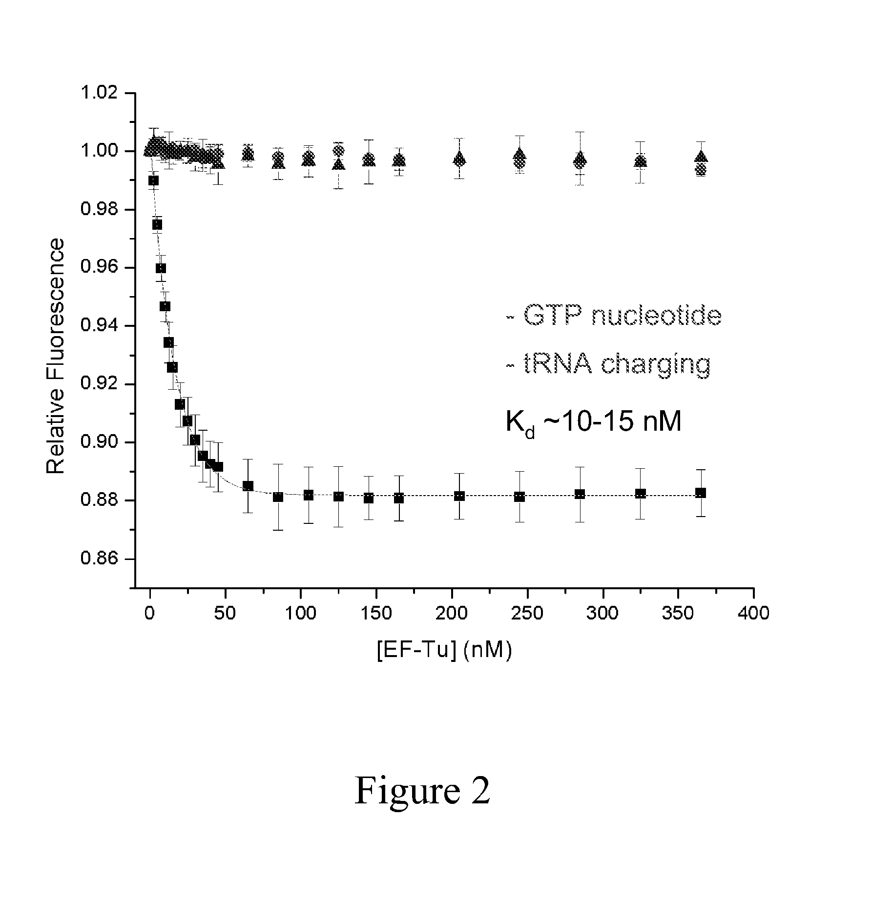 Signal amplification methods for the imaging of protein synthesis and neurotransmitter transport