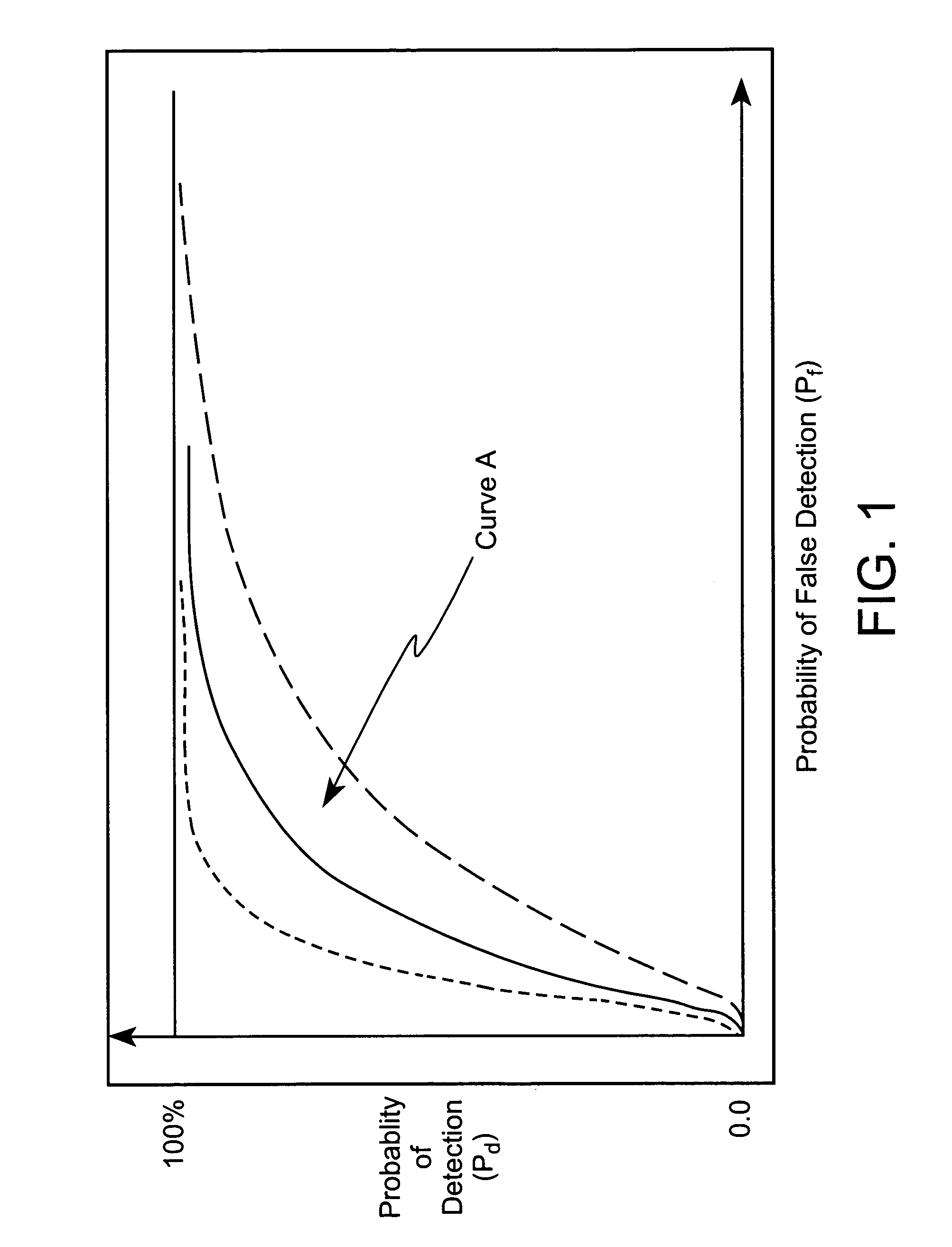 Automatic target recognition system with Elliptical Laplacian Pyramid filter