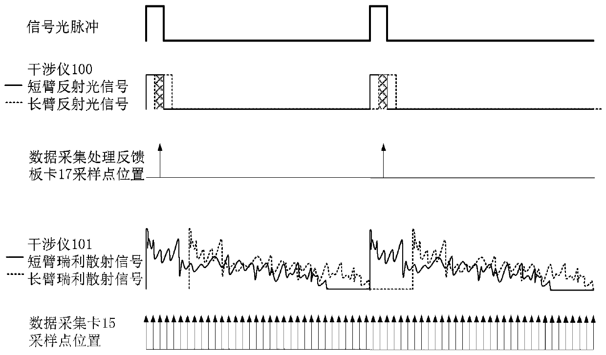 Distributed optical fiber sensing system for low-frequency detection