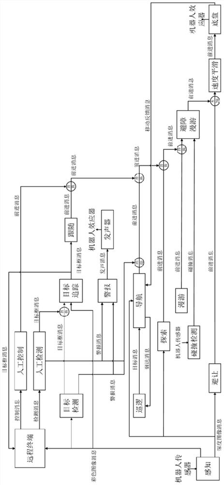 Task segmentation and cooperation method for security and protection robot