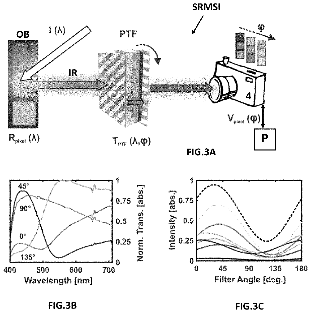 Multispectral or hyperspectral imaging and imaging system based on birefringent subwavelength resonating structure