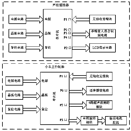 Intelligent sound control obstacle avoidance dolly based on single-chip microcomputer and control method thereof