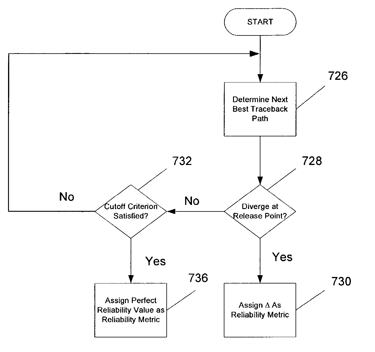 Burst reliability and error locator for trellis codes