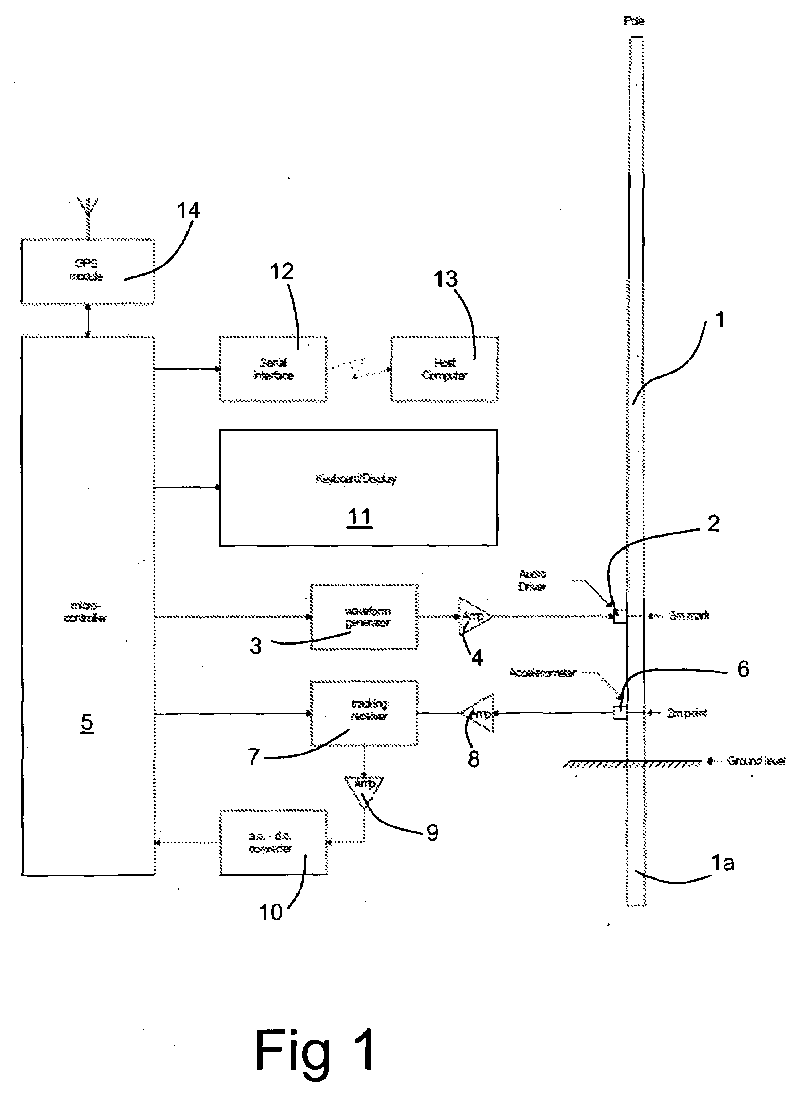 Method of and apparatus for testing wooden poles