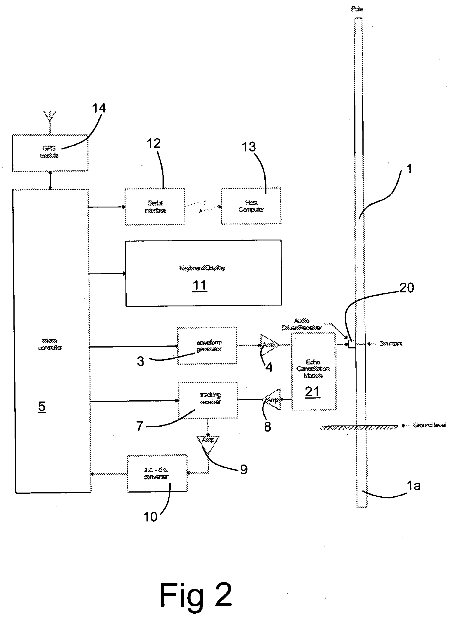 Method of and apparatus for testing wooden poles