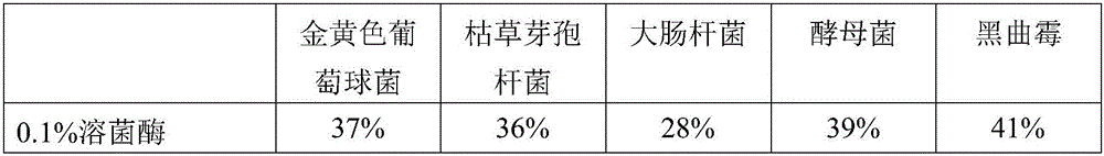 Natural food preservative containing lysozyme