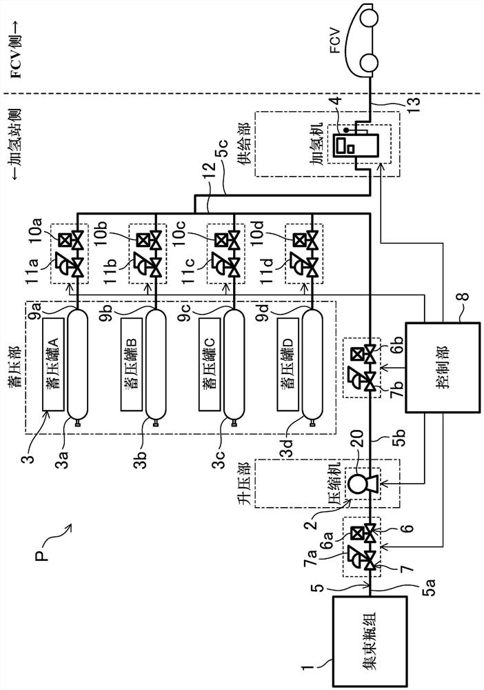 Hydrogen station and operating method for hydrogen station