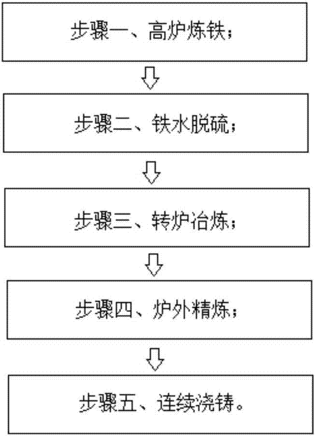 Silicon steel production planning system