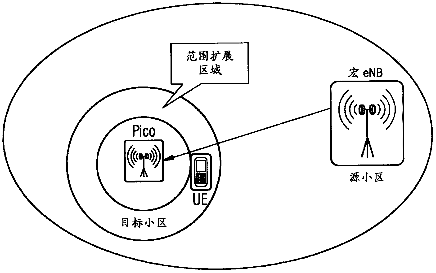 Methods, devices and computer program products for improvements in interference cancellation scenarios