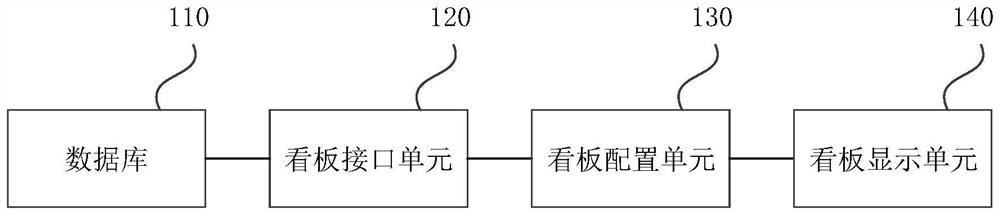 Data billboard configuration system and method