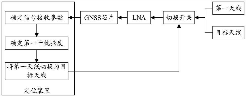 Positioning method and device, terminal and storage medium