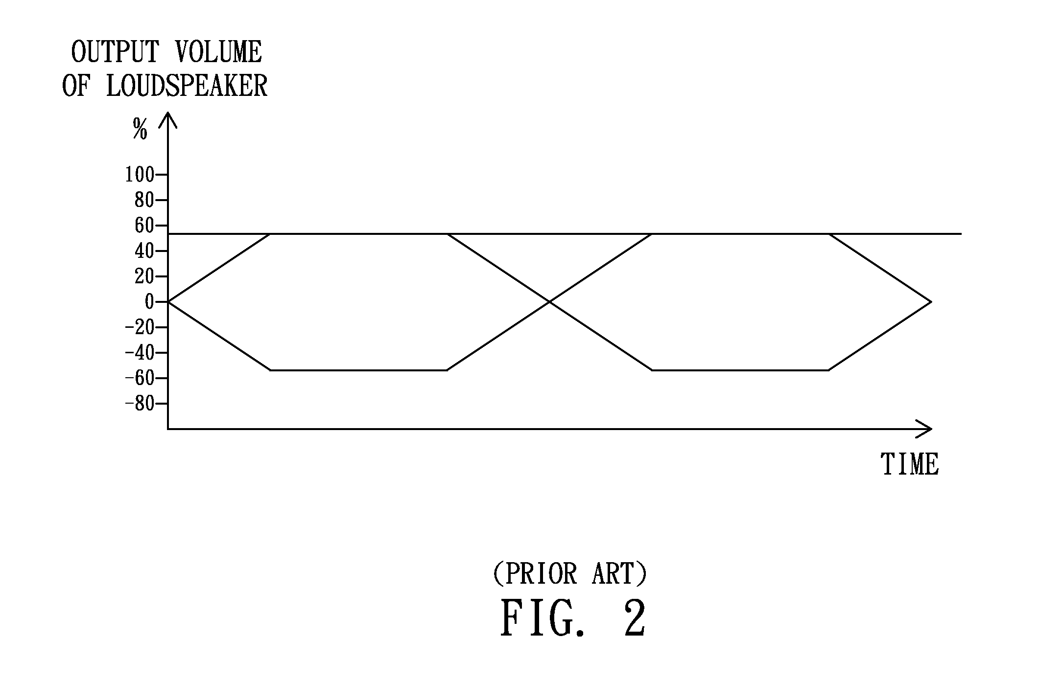 Method for preventing an output device from being damaged