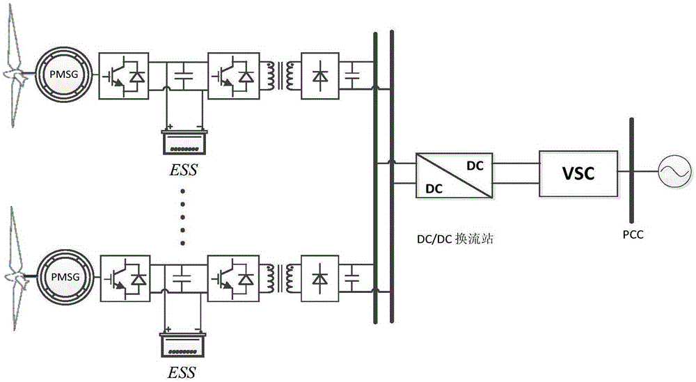 Direct-current parallel type wind farm active power coordinated control method