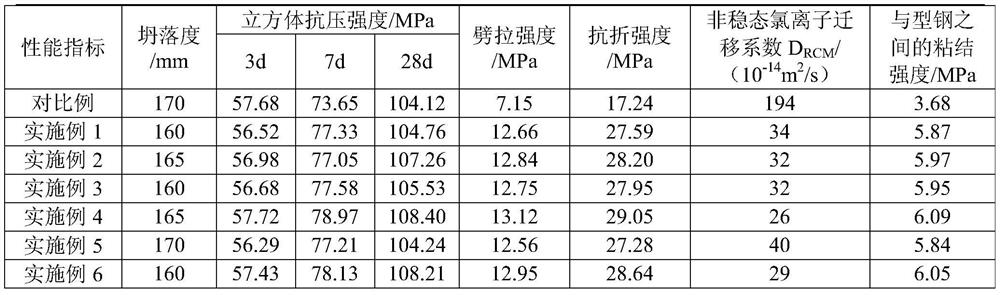 High-strength fiber concrete with high toughness and high cohesiveness c100 strength and its preparation method