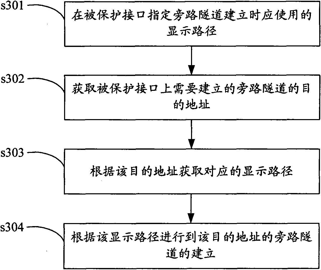 Constructing method and equipment of side road tunnel