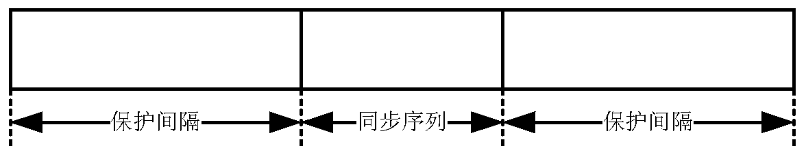 Burst frequency hopping transmission rapid synchronization method suitable for satellite communication