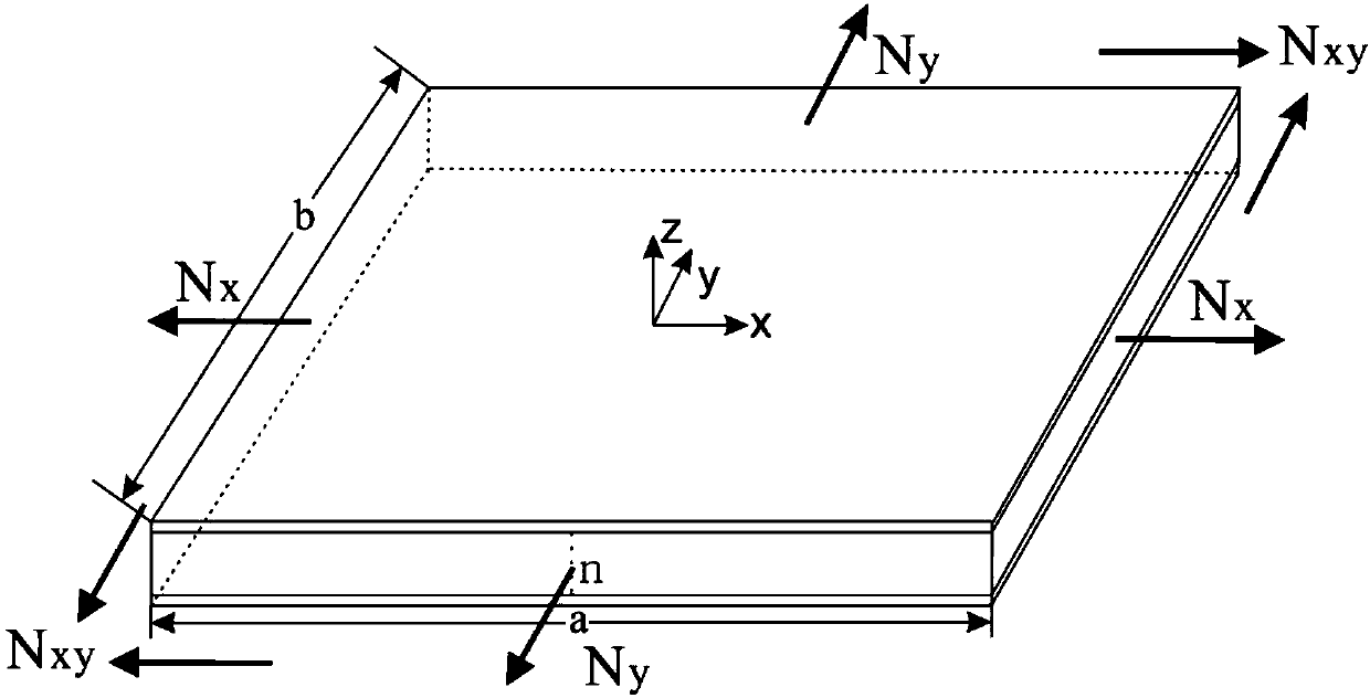 An optimal design method for composite structure reliability considering load and material dispersion