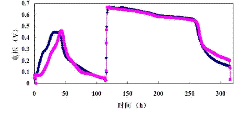 Double-chamber algae microbial fuel cell and its method for treating wastewater to achieve zero carbon emissions