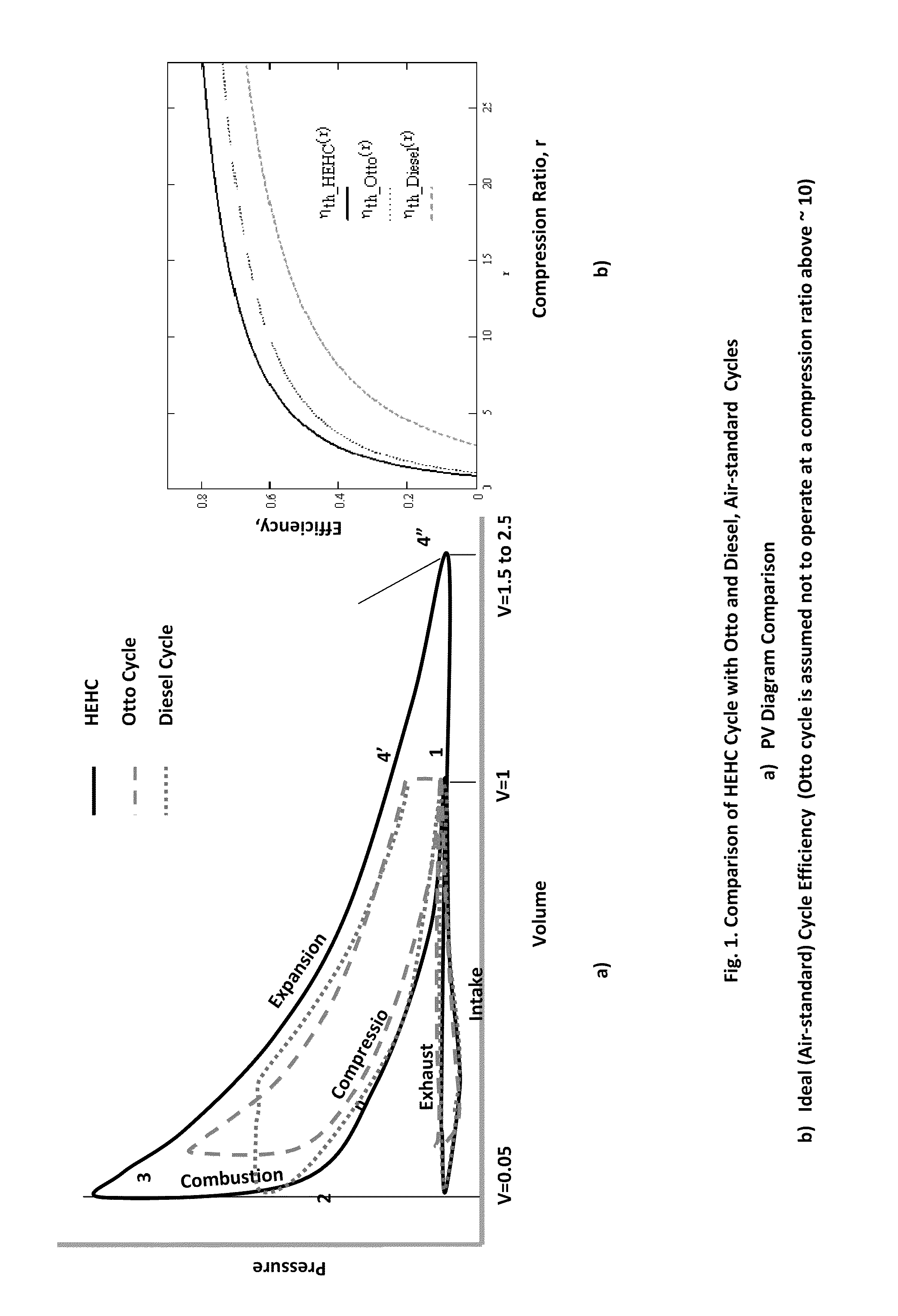 Isochoric Heat Addition Engines and Methods