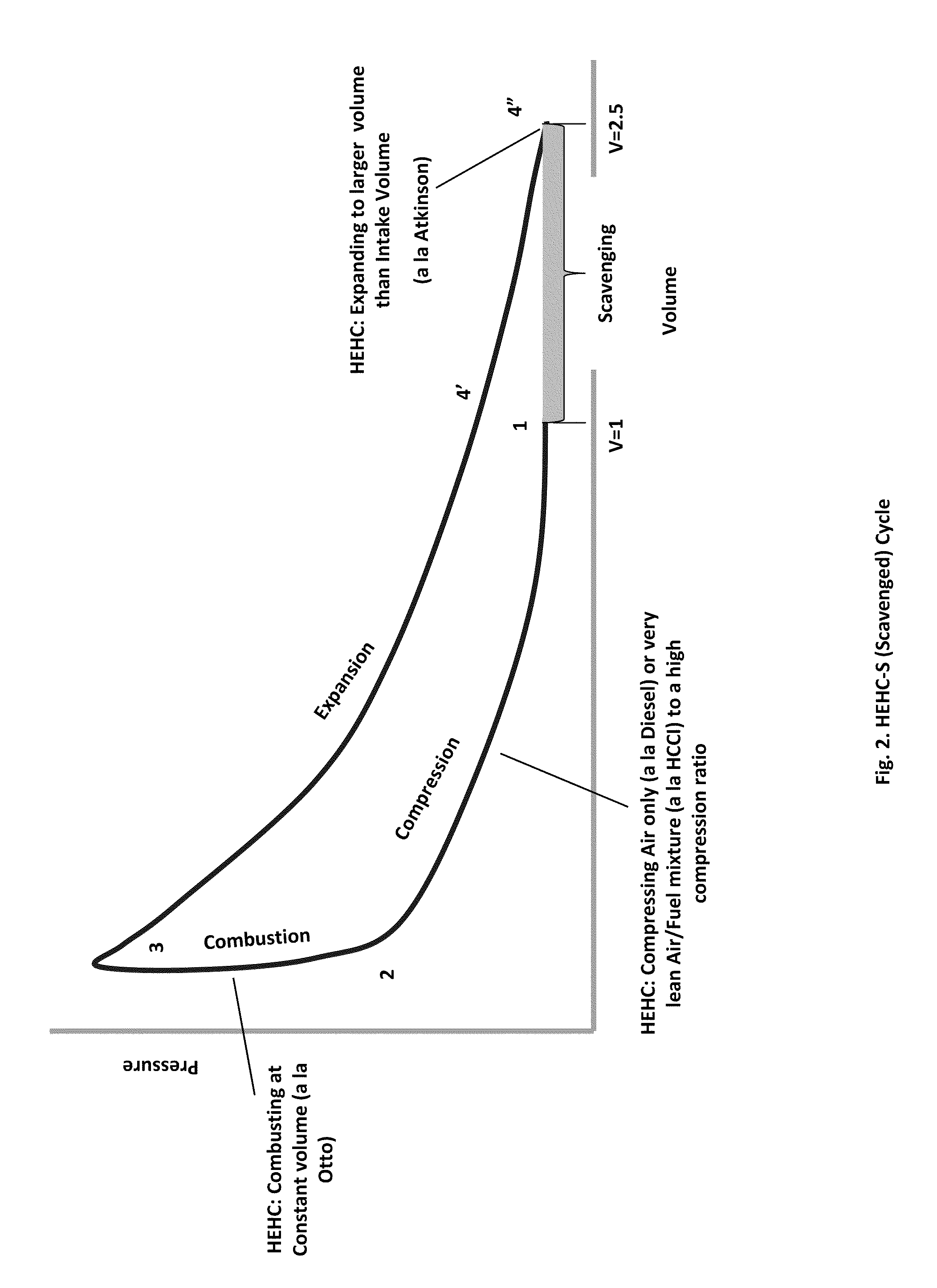 Isochoric Heat Addition Engines and Methods