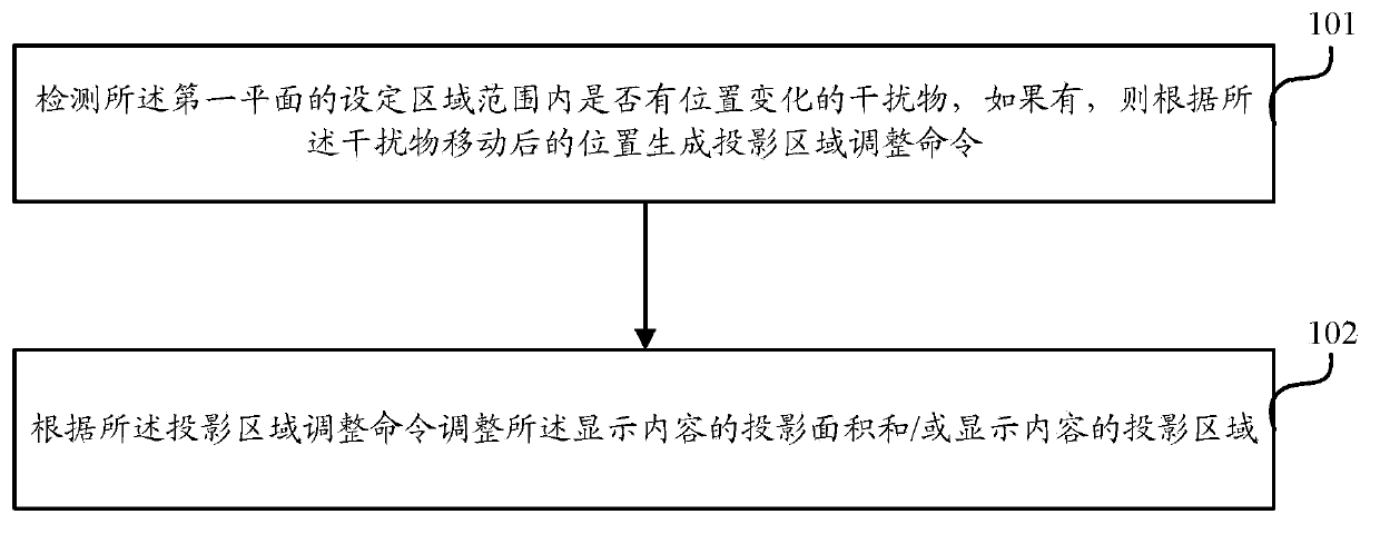 Projected display image adjusting method and electronic equipment