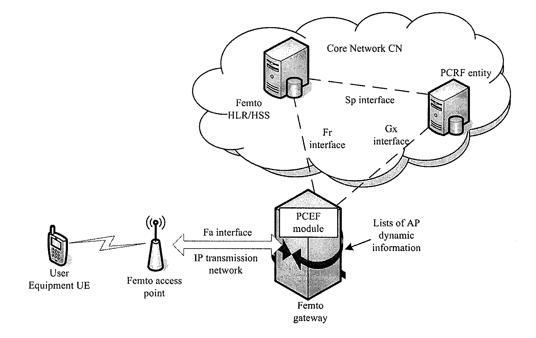 QUALITY OF SERVICE MANAGEMENT METHOD, DEVICE AND SYSTEM (Amended)