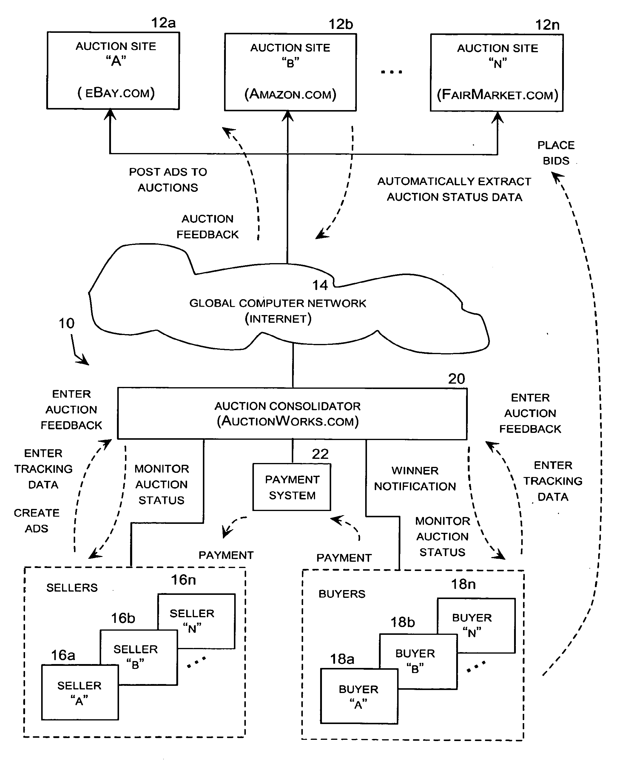 Auction management system