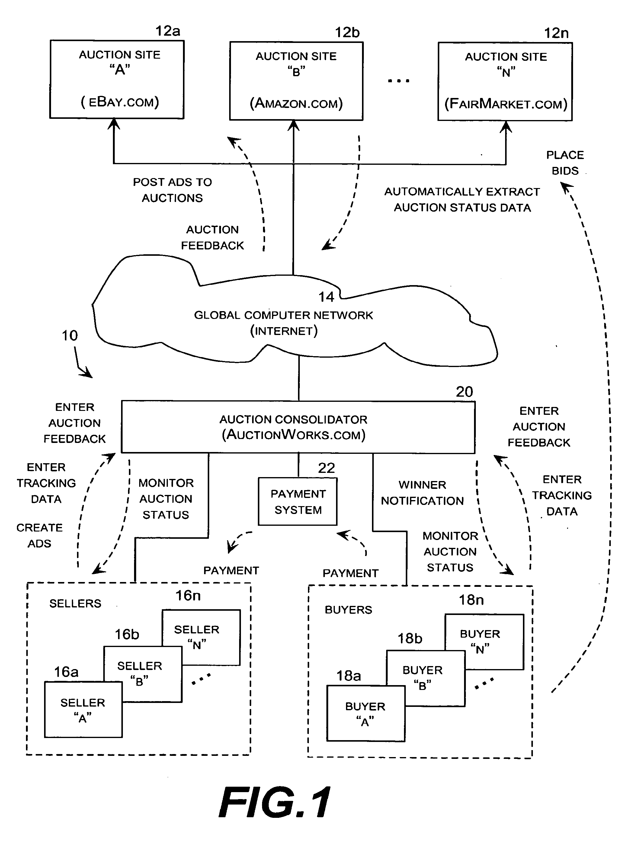 Auction management system