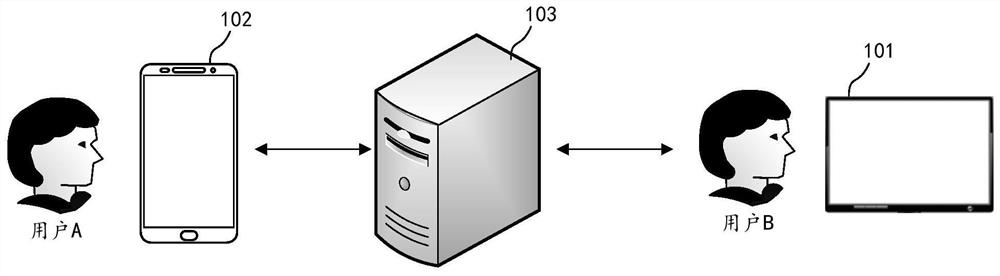 Camera adjustment method of display equipment, display equipment and storage medium