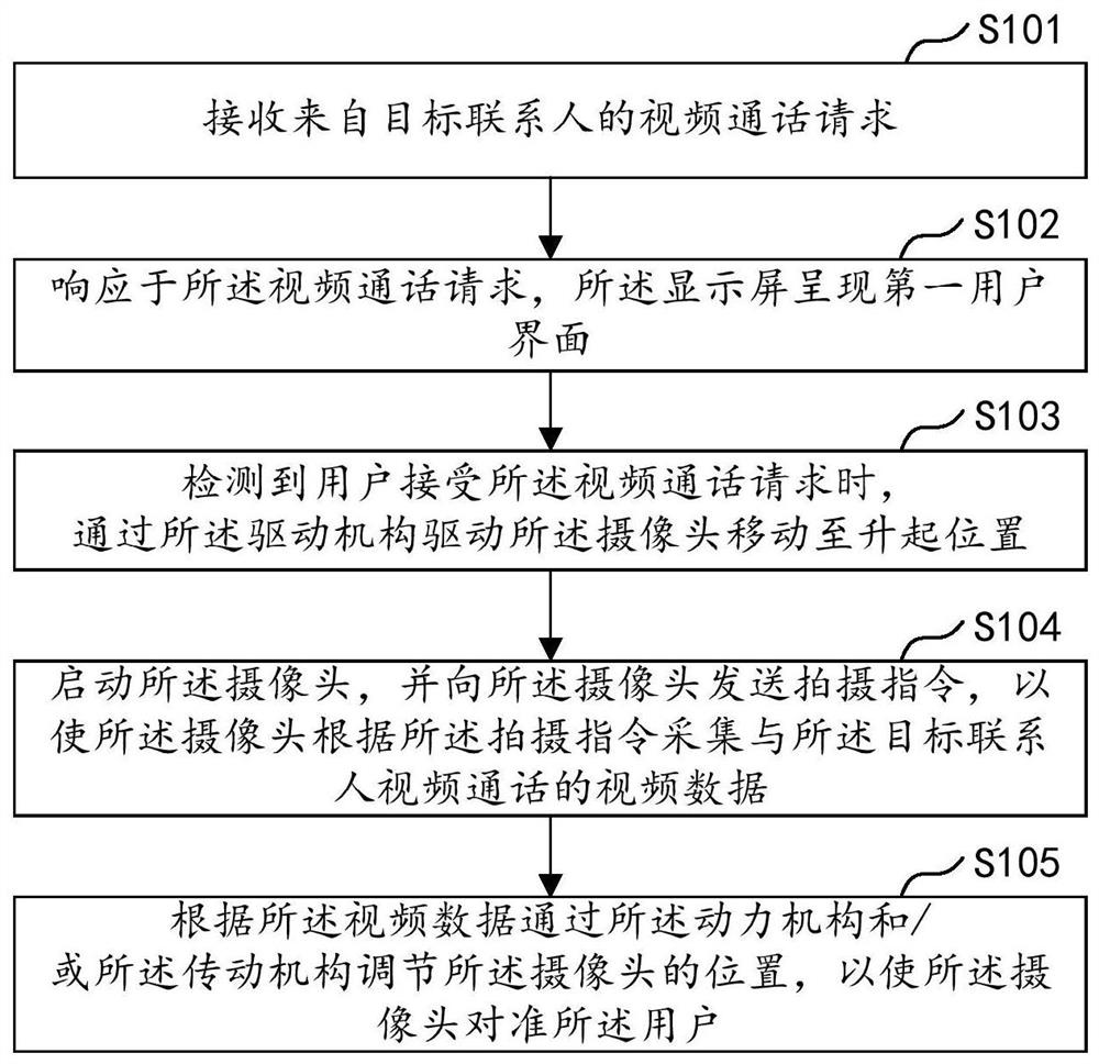 Camera adjustment method of display equipment, display equipment and storage medium