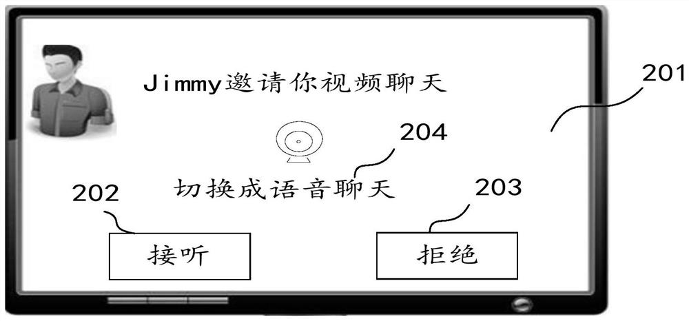 Camera adjustment method of display equipment, display equipment and storage medium