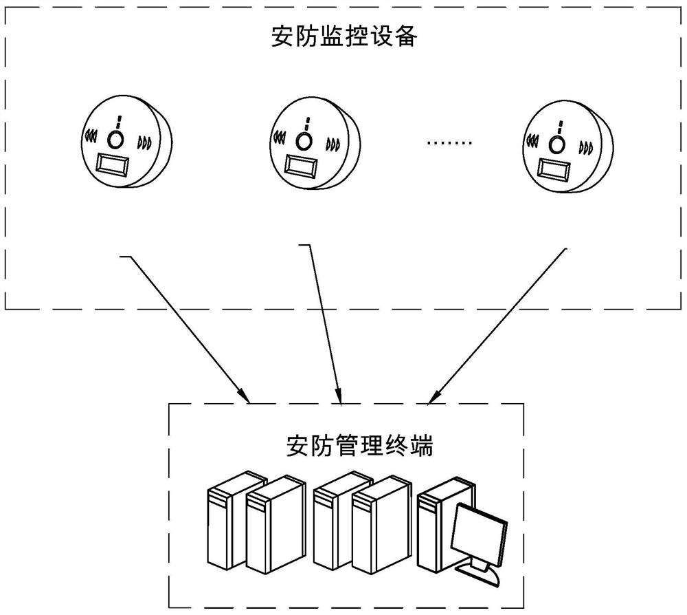 City security management method and system based on artificial intelligence