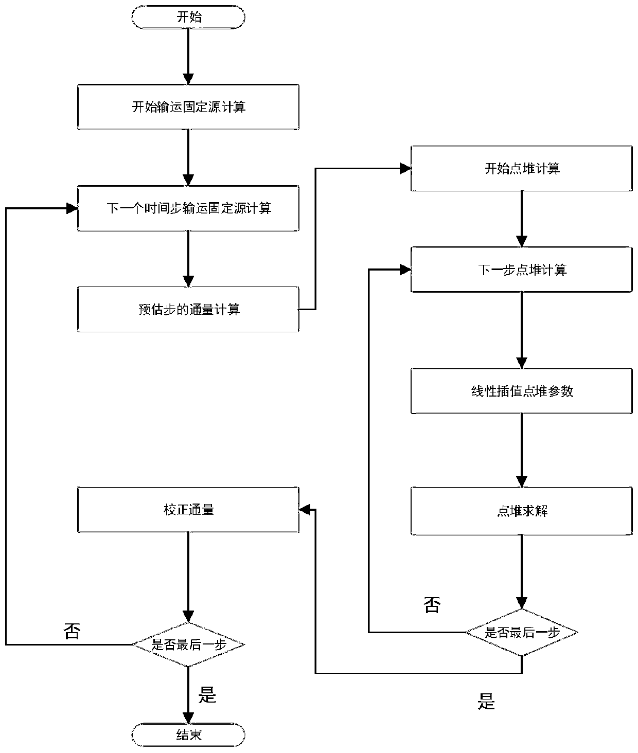 A Method for Precise Calculation of Spatiotemporal Proton Distribution in Nuclear Reactor